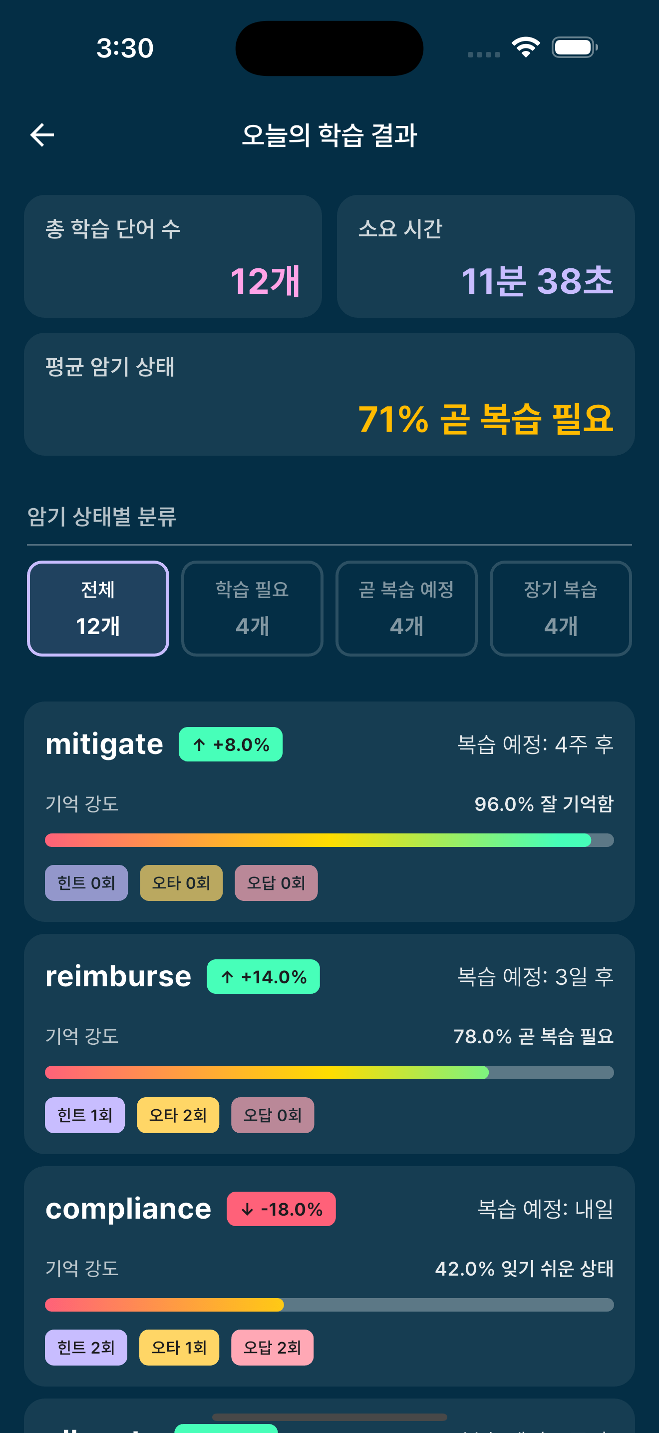 망각토익 오늘의 학습 결과 화면