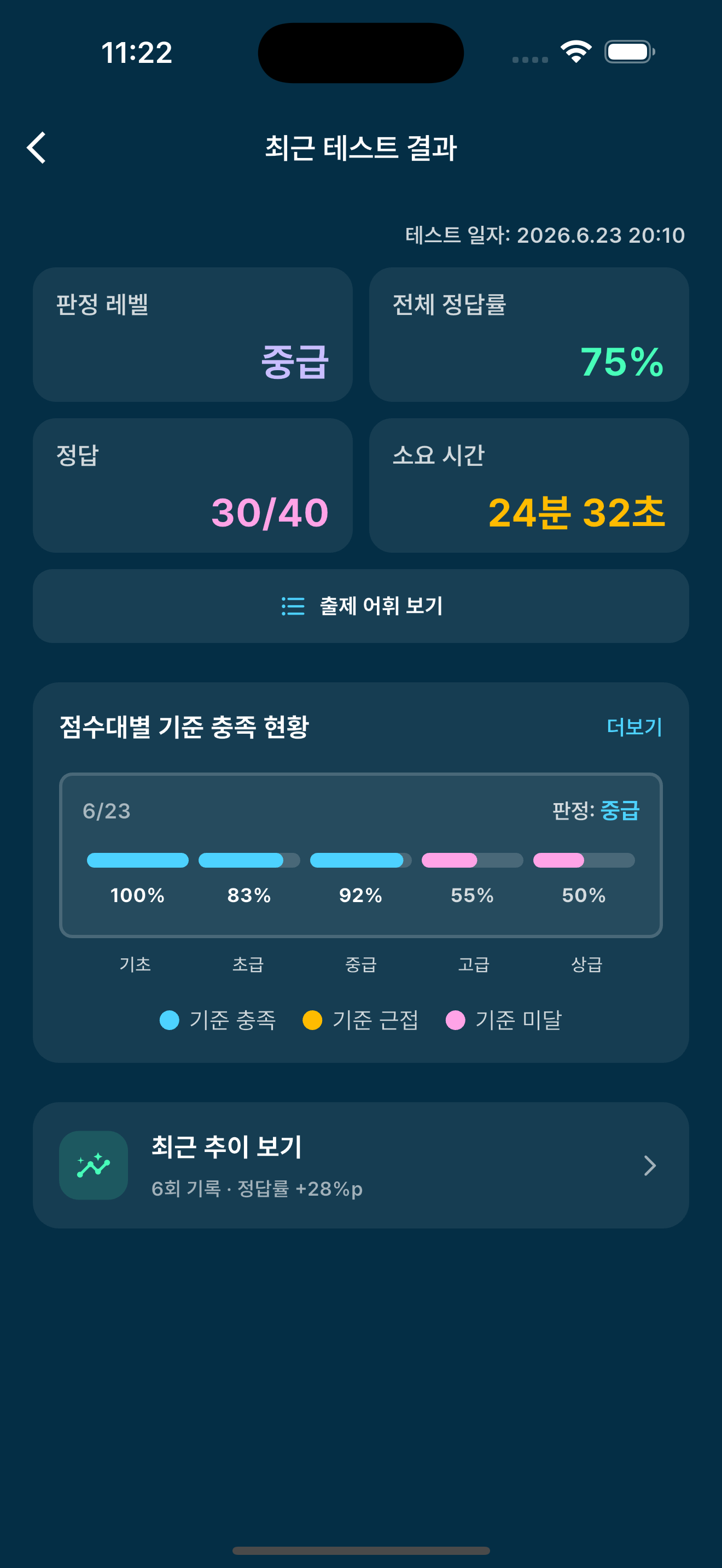 망각토익 어휘 레벨 진단 결과 화면