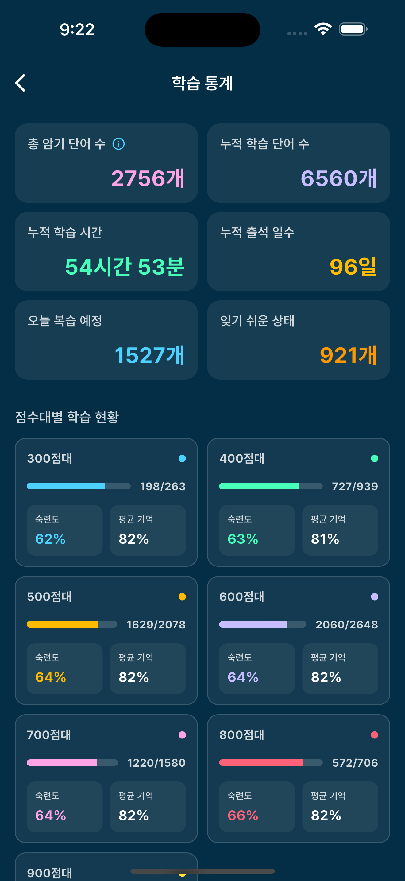 망각토익 학습 통계 화면